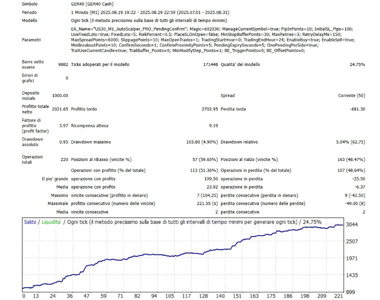 Screenshot #1 Indexes Scalping Ger40
