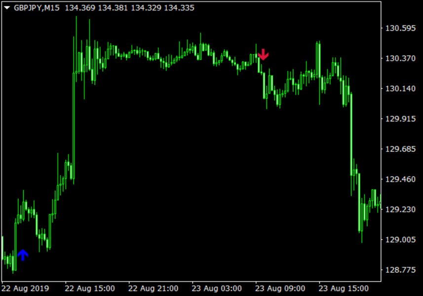 Screenshot #6 Infinity Trend Inverse