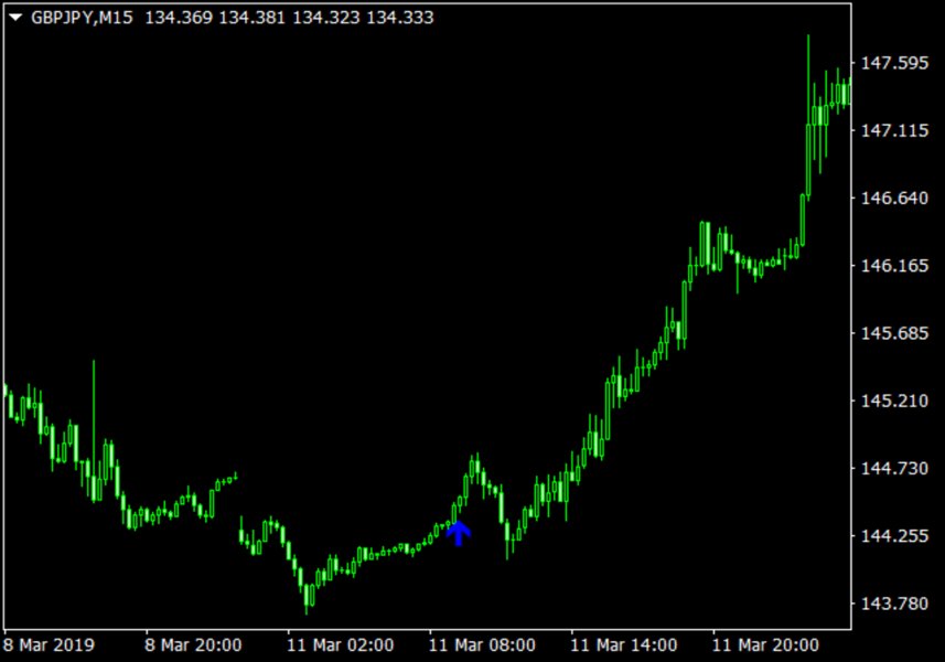 Screenshot #2 Infinity Trend Inverse