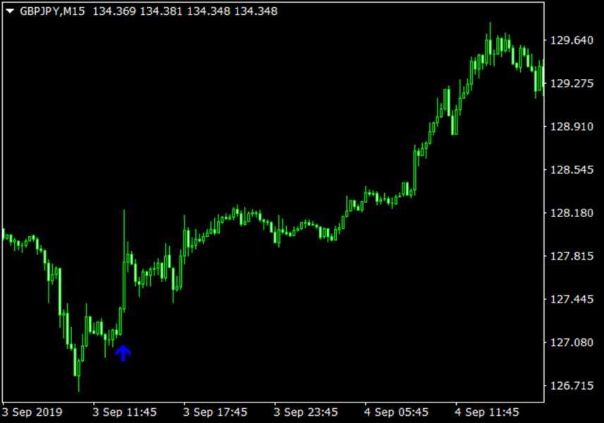Screenshot #4 Infinity Trend Inverse