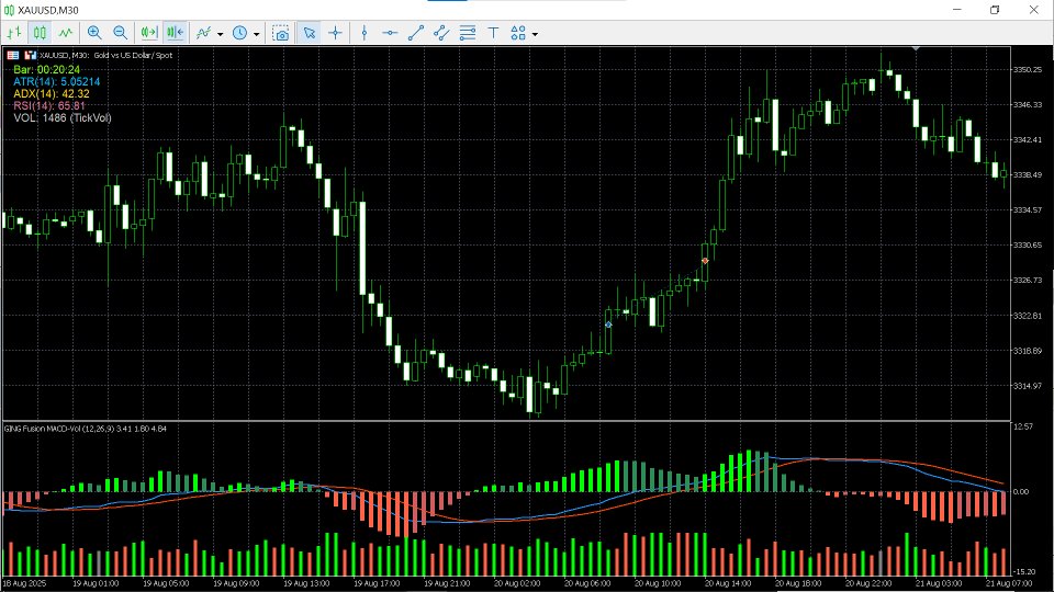 Ekran görüntüsü #1 KING Fusion MACD Vol