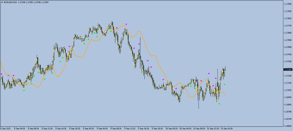 Captura de pantalla #2 LSM Regression Filter Cross MA