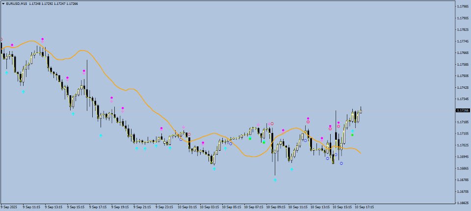 Captura de pantalla #1 LSM Regression Filter Cross MA
