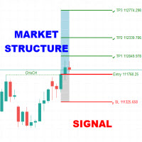 Market Structure Signal MT4