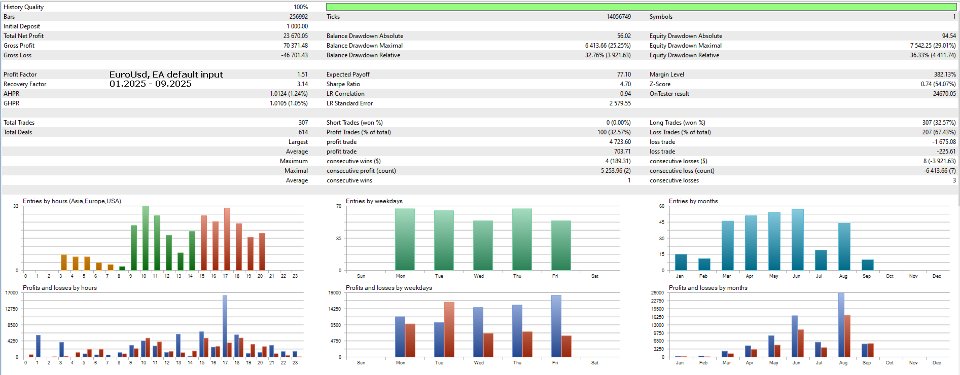 Screenshot #2 Mean Reversion Adaptive EA