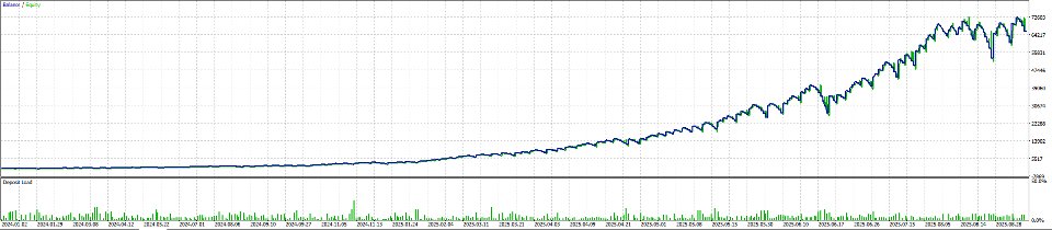 Screenshot #3 Mean Reversion Adaptive EA