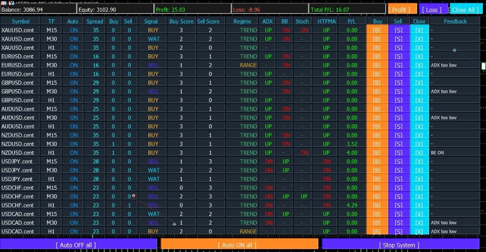 Imagens #1 Multi Symbol Strategy Dashboard