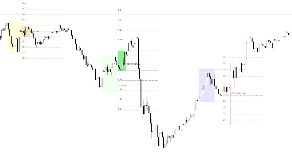 Screenshot #6 Professional Trading Session Boxes