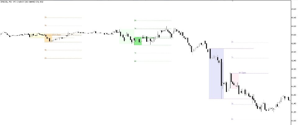 Screenshot #8 Professional Trading Session Boxes