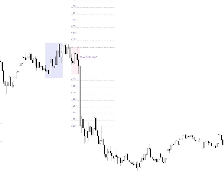 Screenshot #7 Professional Trading Session Boxes