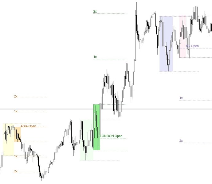 Screenshot #1 Professional Trading Session Boxes
