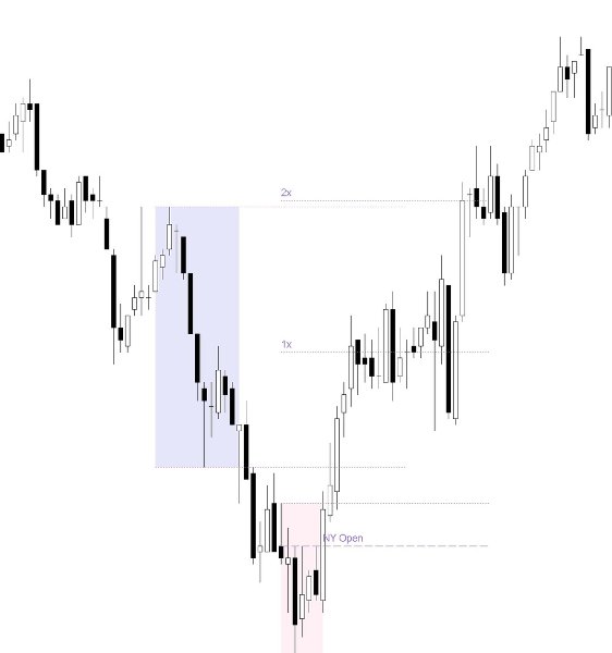 Screenshot #5 Professional Trading Session Boxes