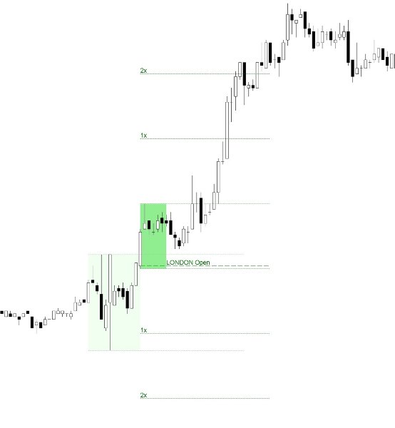 Screenshot #4 Professional Trading Session Boxes