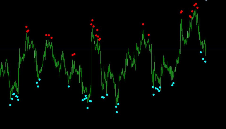Screenshot #2 Super Arrow Indicators MT4