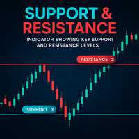 Support and Resistance Algorithm