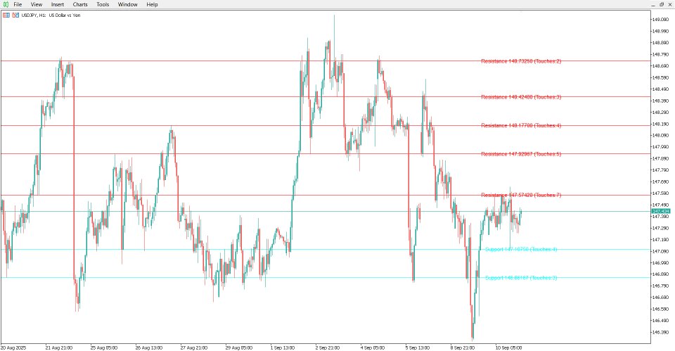Screenshot #4 Support and Resistance Algorithm