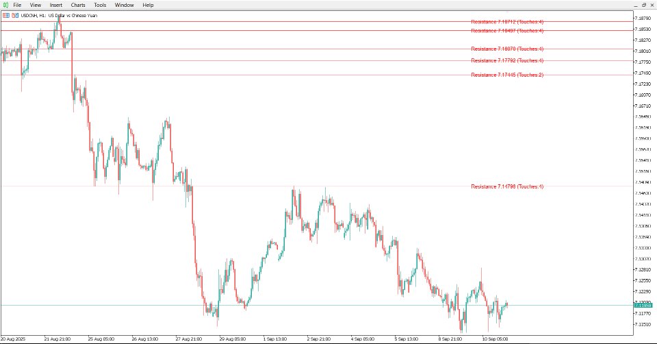 Screenshot #5 Support and Resistance Algorithm