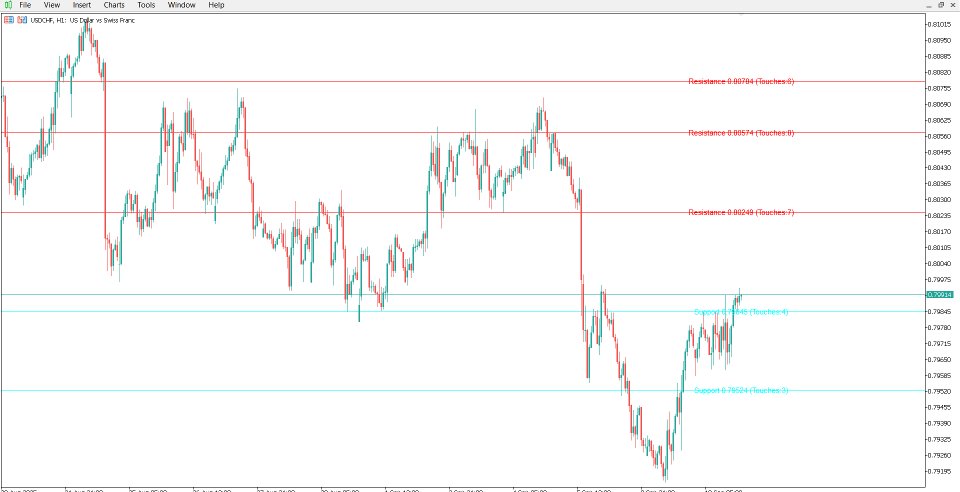 Screenshot #3 Support and Resistance Algorithm