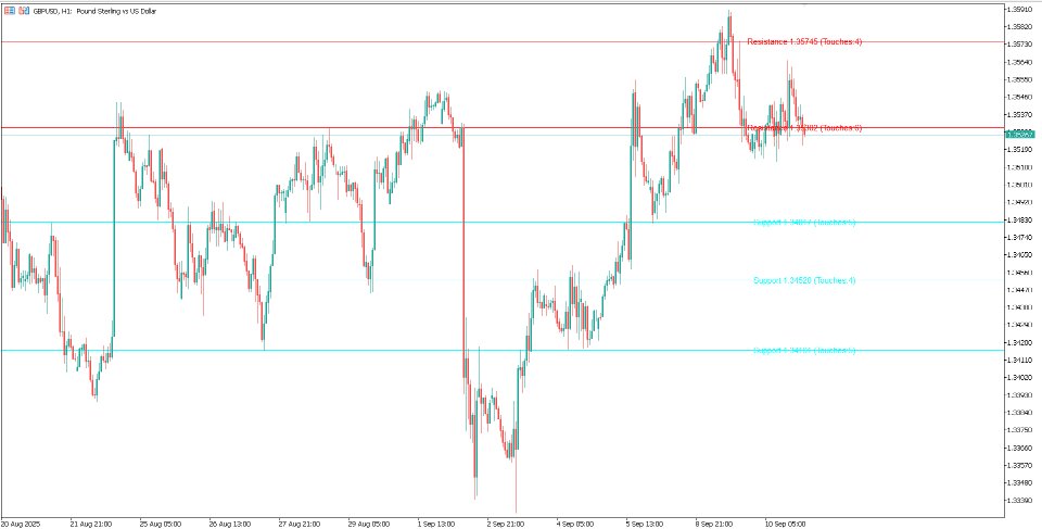 Screenshot #2 Support and Resistance Algorithm