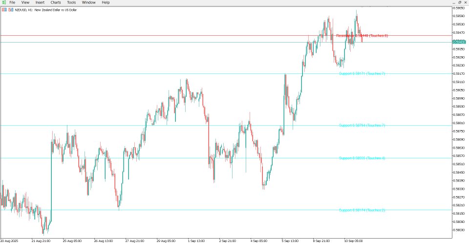 Screenshot #7 Support and Resistance Algorithm