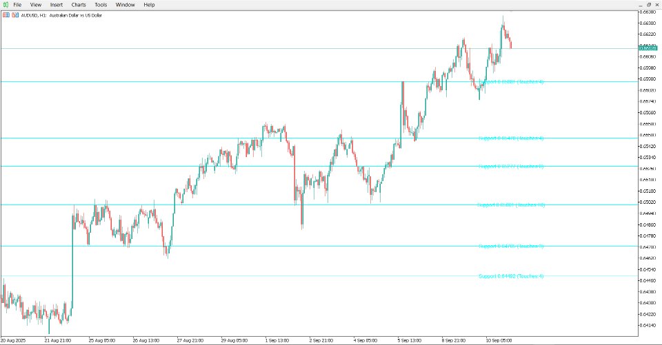 Screenshot #6 Support and Resistance Algorithm