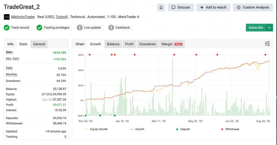 Screenshot #1 TradeGreat Bot