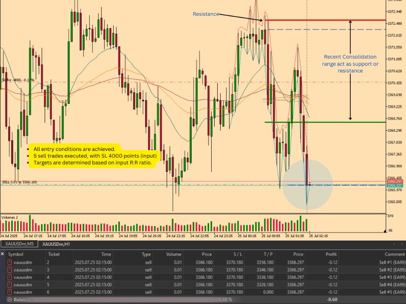 Screenshot #4 Trend Tracker EA