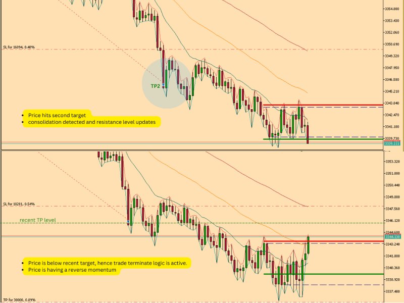 Screenshot #9 Trend Tracker EA