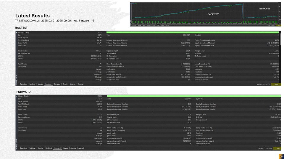 Screenshot #6 Trinity Gold EA
