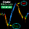 Скачать бесплатно Crystal Heikin Ashi MT4