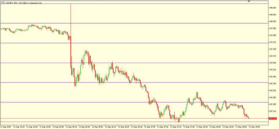 截图 #1 Elsna Horizontal Lines