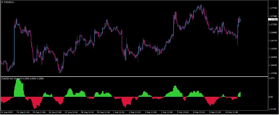 Captura de pantalla #1 EurUsd Net Strength
