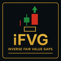 Inverse FairValue Gaps