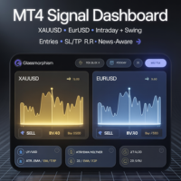 Major FX Signals Panel