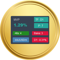 Market Variation Pro