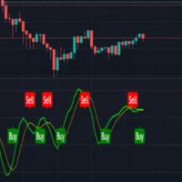 Pine script scalping indicator