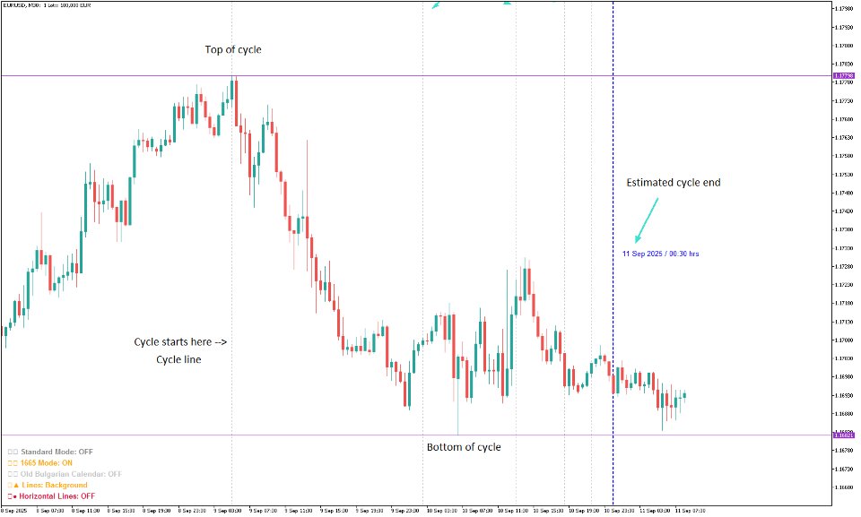 Screenshot #1 Time Zones 50