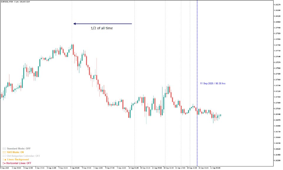 Screenshot #2 Time Zones 50