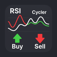 Better RSI With Tester
