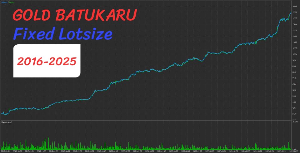 Imagens #1 Gold Batukaru Propfirm