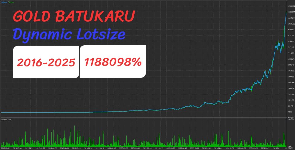 Imagens #3 Gold Batukaru Propfirm