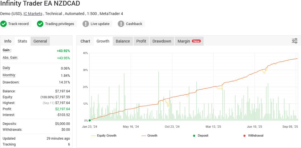 Screenshot #6 Infinity Trader EA