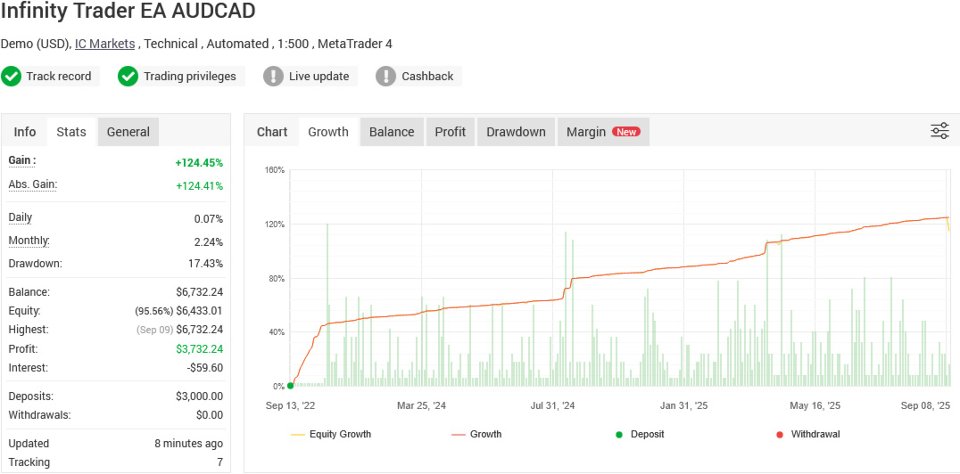 Screenshot #5 Infinity Trader EA