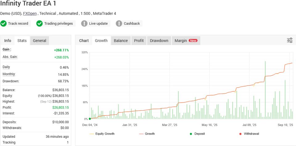 Screenshot #4 Infinity Trader EA