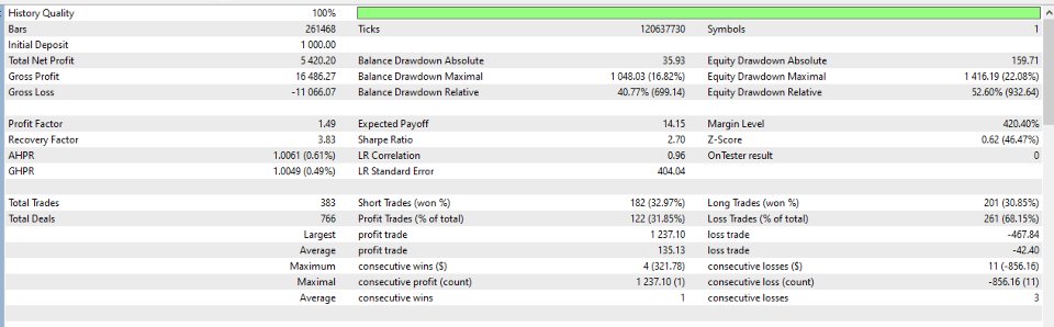 Screenshot #2 OptiTrade EA