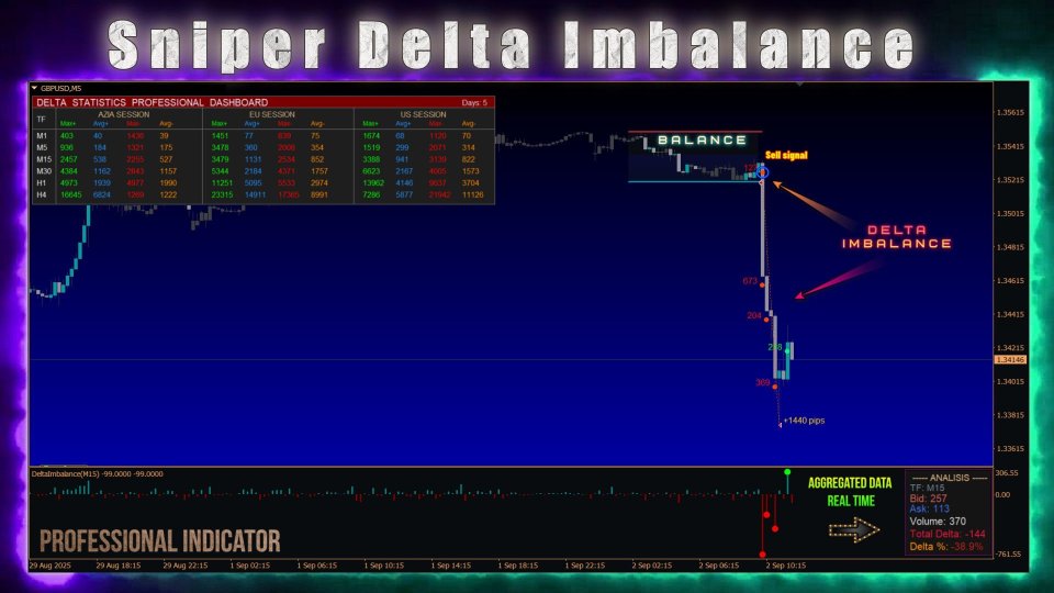 Screenshot #1 Sniper Delta Imbalance MT4