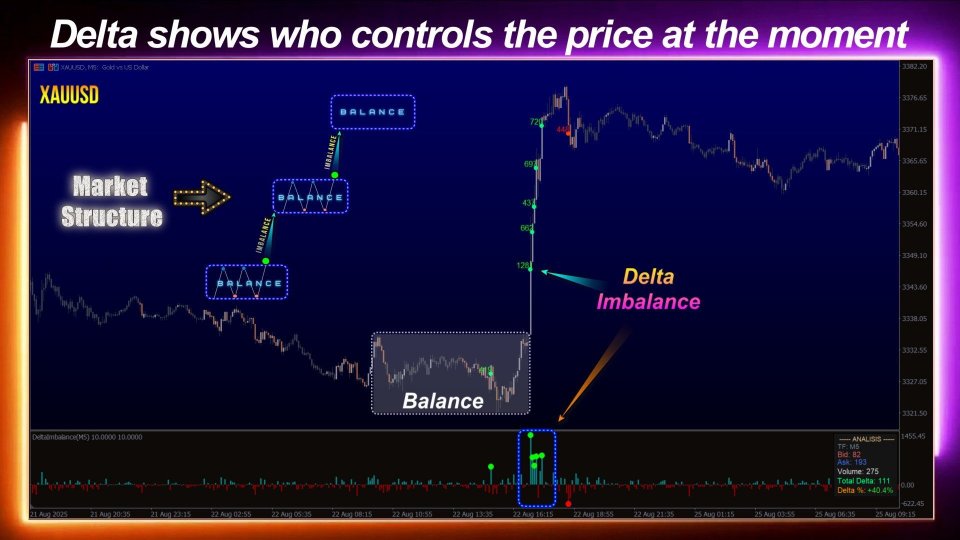 Screenshot #6 Sniper Delta Imbalance MT5