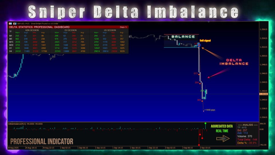 Screenshot #1 Sniper Delta Imbalance MT5