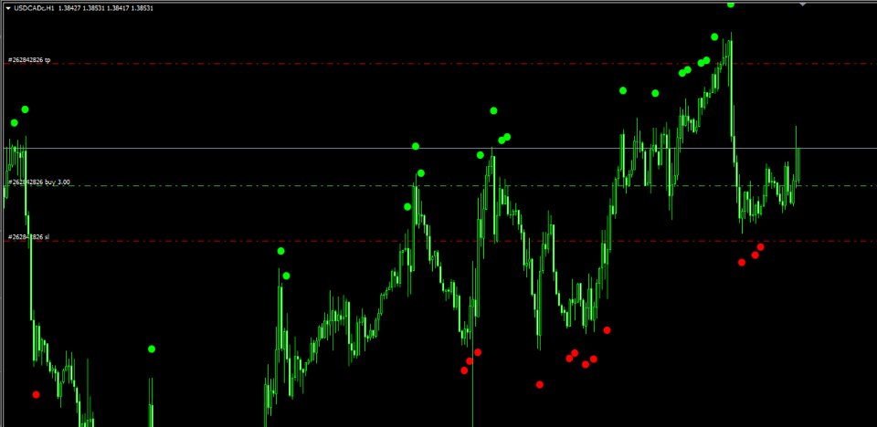 Screenshot #3 Super Arrow Indicators MT4
