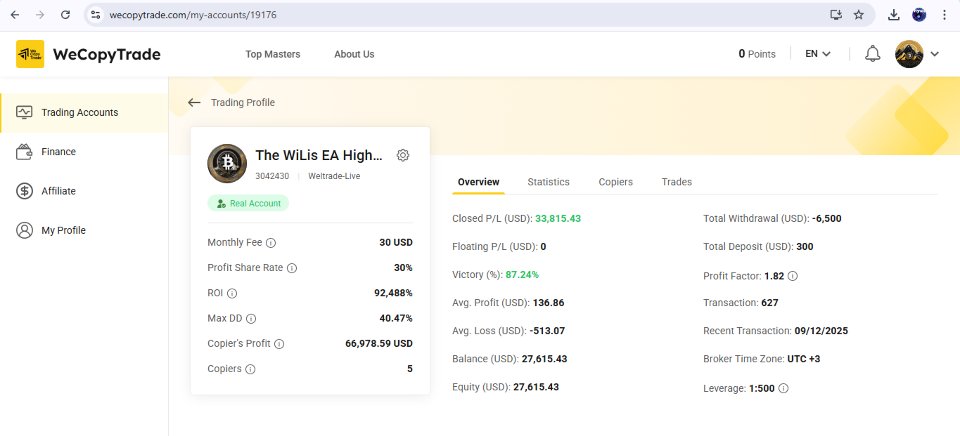 Screenshot #1 The Wilis EA